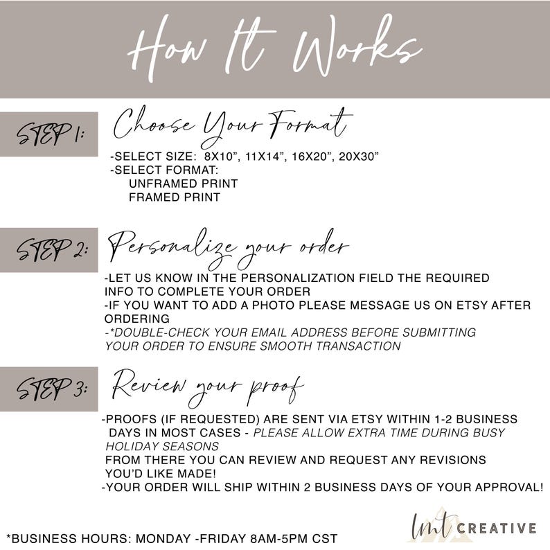 May include: A beige graphic with the title "How It Works" in cursive. The steps include choosing a format, personalizing the order, and reviewing the proof. Sizes include 8x10", 11x14", 16x20", and 20x30". The business hours are listed.
