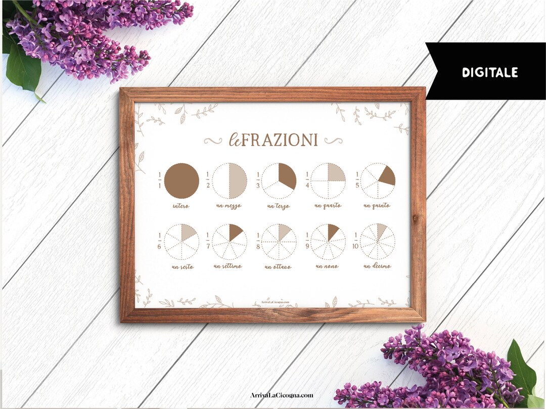 Fractions Lettering Fractions: Poster to Print in Rustic Style, Country Chic, Lettering and ...