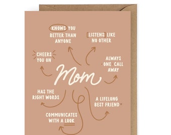 Mom Greeting Card, Best Characteristics of Mom Card