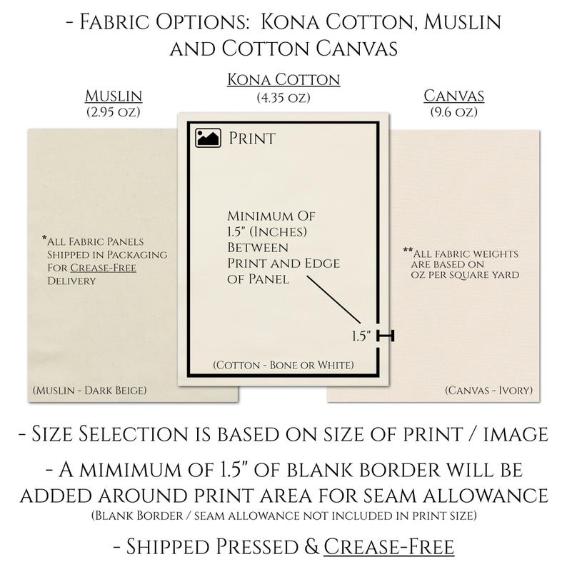 Pu&ograve; includere: Un diagramma che mostra le diverse opzioni di tessuto per una stampa, tra cui Kona Cotton, Muslin e Canvas. Il diagramma mostra un minimo di 1,5 pollici di bordo bianco attorno all'area di stampa per la tolleranza di cucitura. Tutti i pannelli di tessuto vengono spediti in un imballaggio per una consegna senza pieghe. I pesi del tessuto sono basati su once per iarda quadrata.