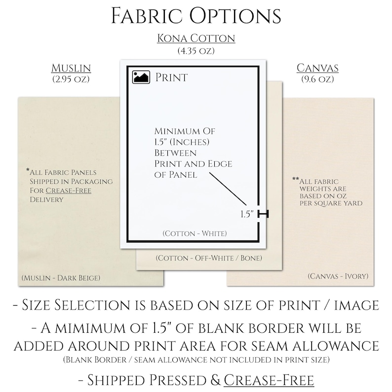 Pu&ograve; includere: Opzioni di tessuto per la stampa: Kona Cotton (4,35 oz), Muslin (2,95 oz) e Canvas (9,6 oz). &Egrave; richiesto un minimo di 3,8 cm di bordo bianco tra la stampa e il bordo del pannello. Tutti i pannelli di tessuto vengono spediti in un imballaggio antipiega.