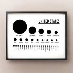 Carte de la population des États-Unis