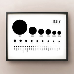 May include: Framed print with a white background. The graphic shows black circles representing Italian cities, with Rome as the largest. The word "ITALY" is above the circles. Smaller circles represent other cities.