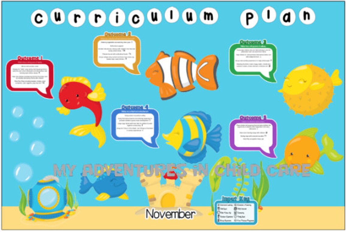 Fish Bowl Bulletin Board EYLF Display Etsy Australia