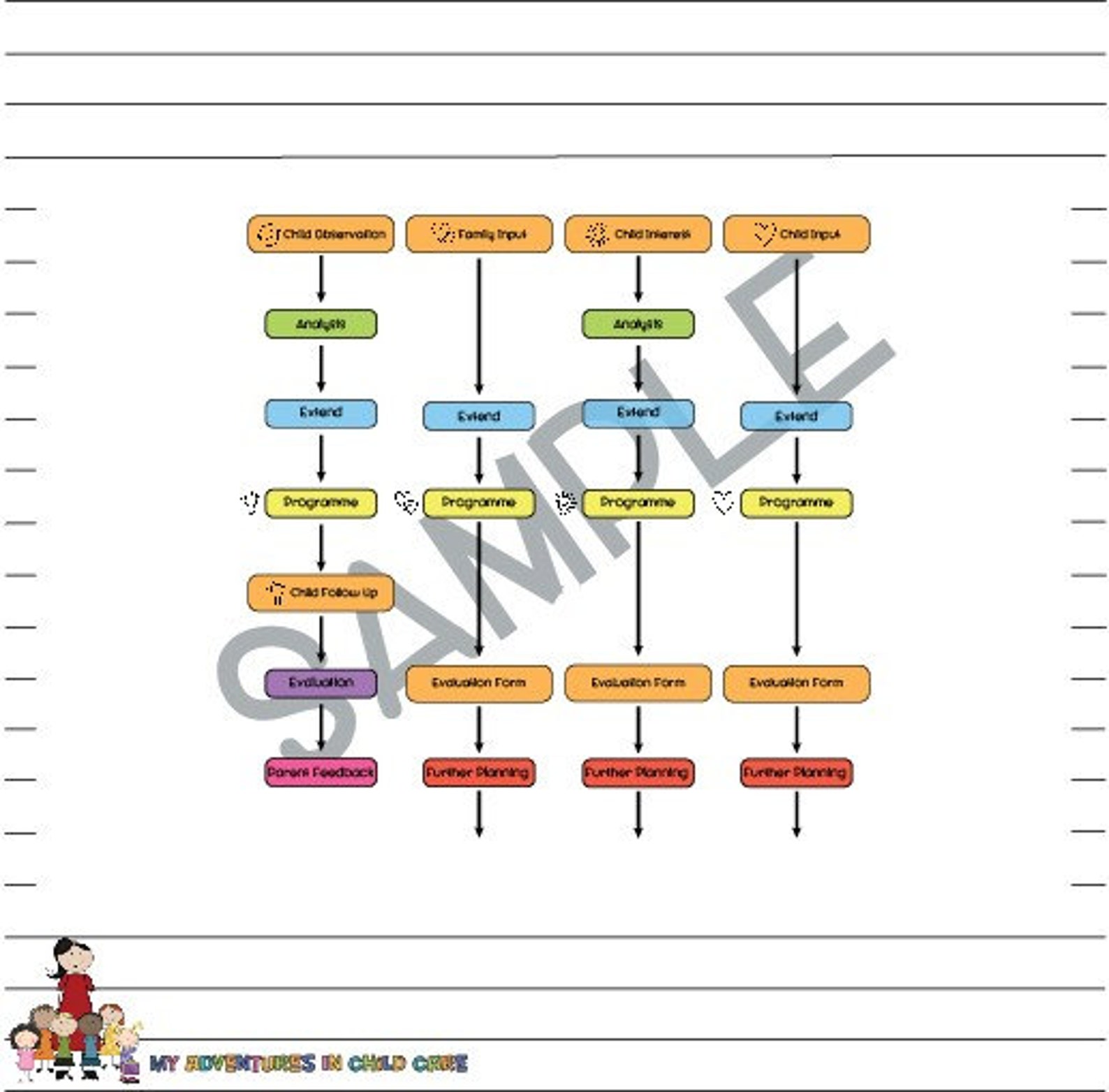 PDF EYLF Programming Templates Etsy Australia