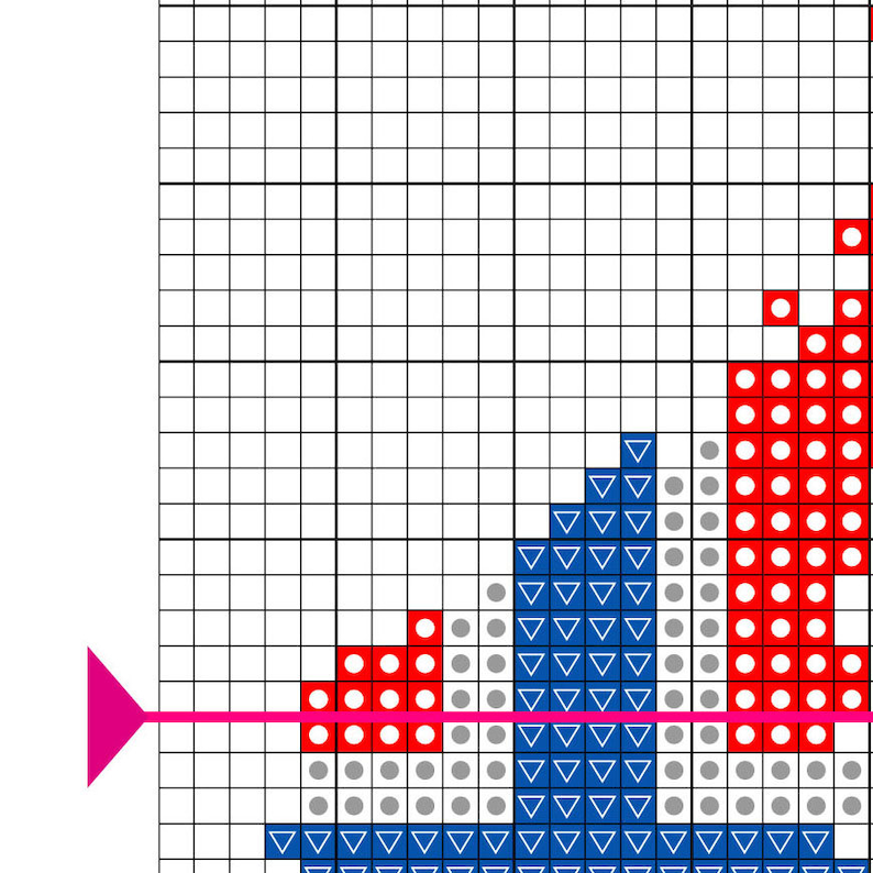 Norway Cross Stitch Pattern Norwegian Scandinavian Etsy