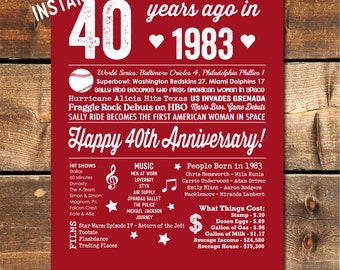 40th Anniversary Gift | Printable 40th Anniversary Gift For Men & Women | 1983 | 40th Wedding Gift For Parents | 40th Anniversary Card