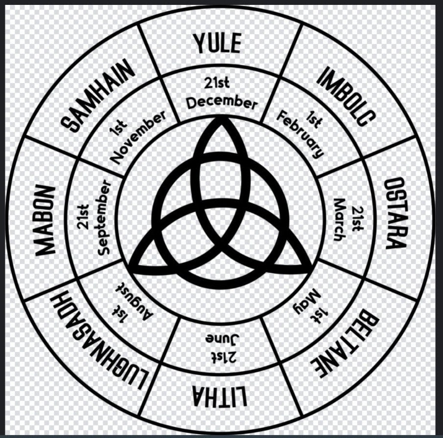 Celtic Pagan Wheel of the Year Etsy Ireland