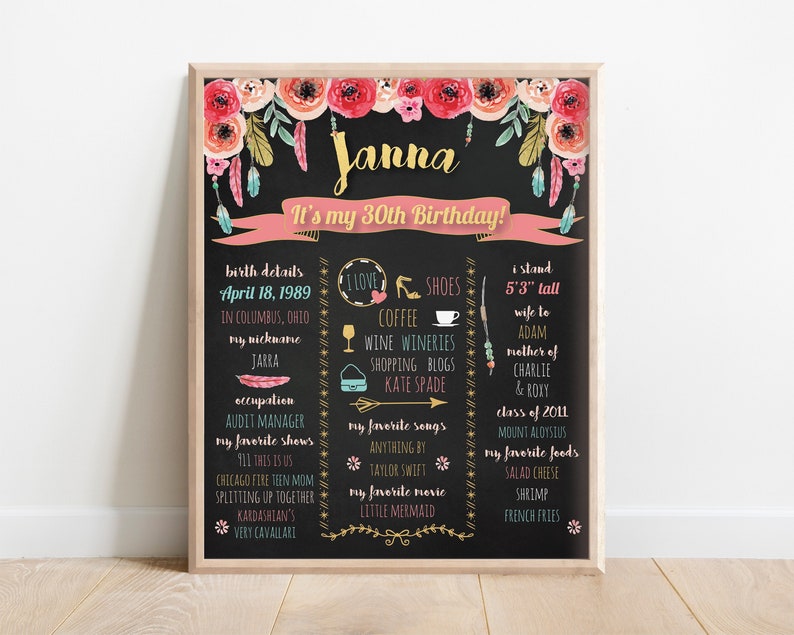 Puede incluir: Una pizarra negra con un borde rosa y floral. La pizarra tiene un mensaje de cumplea&ntilde;os para Janna, con detalles sobre su vida, incluyendo su fecha de nacimiento, su ocupaci&oacute;n, sus cosas favoritas y sus pasatiempos. El texto est&aacute; en varios colores, incluyendo rosa, azul, verde y dorado.