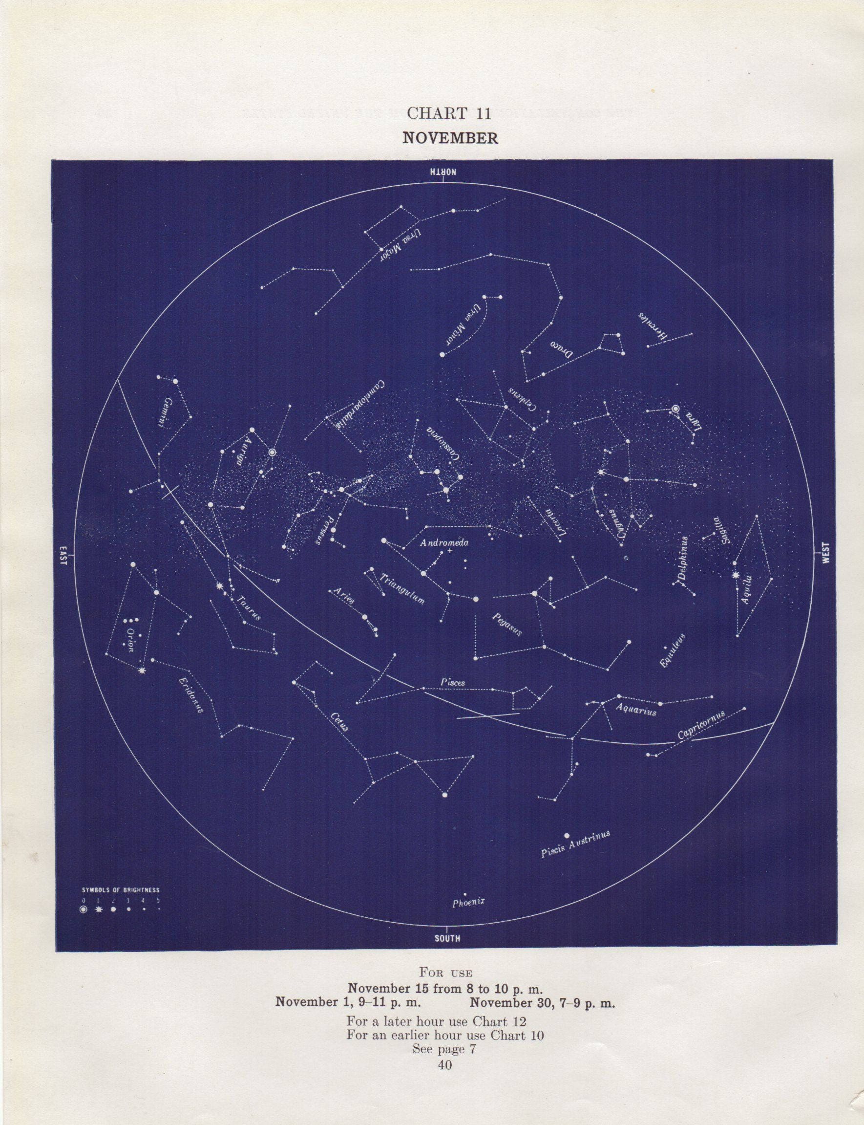 Star Chart For November