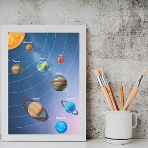 Sonnensystem Druck, Sonnensystem Poster, Weltraum Kinderzimmer Druck, Kinderzimmer Wandkunst, Kinderzimmer Dekor, Spielzimmer Dekor, Lernposter
