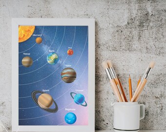 Solar System Print: Educational Nursery Wall Art