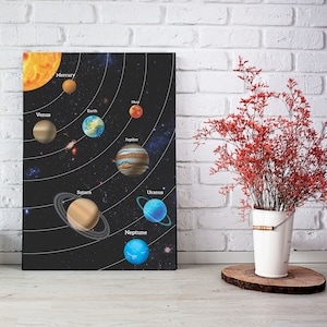 Impresión del sistema solar, cartel del sistema solar, impresión de la guardería espacial, arte de la pared de la guardería, decoración de la habitación de los niños, decoración de la sala de juegos, cartel educativo