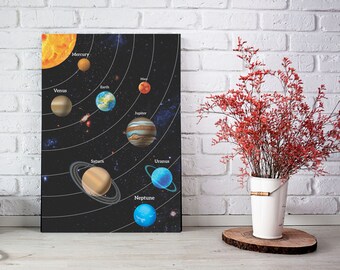 Sonnensystem Kunstdruck: Kinderbild