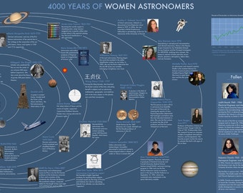 Poster - 4000 Years of Women Astronomers