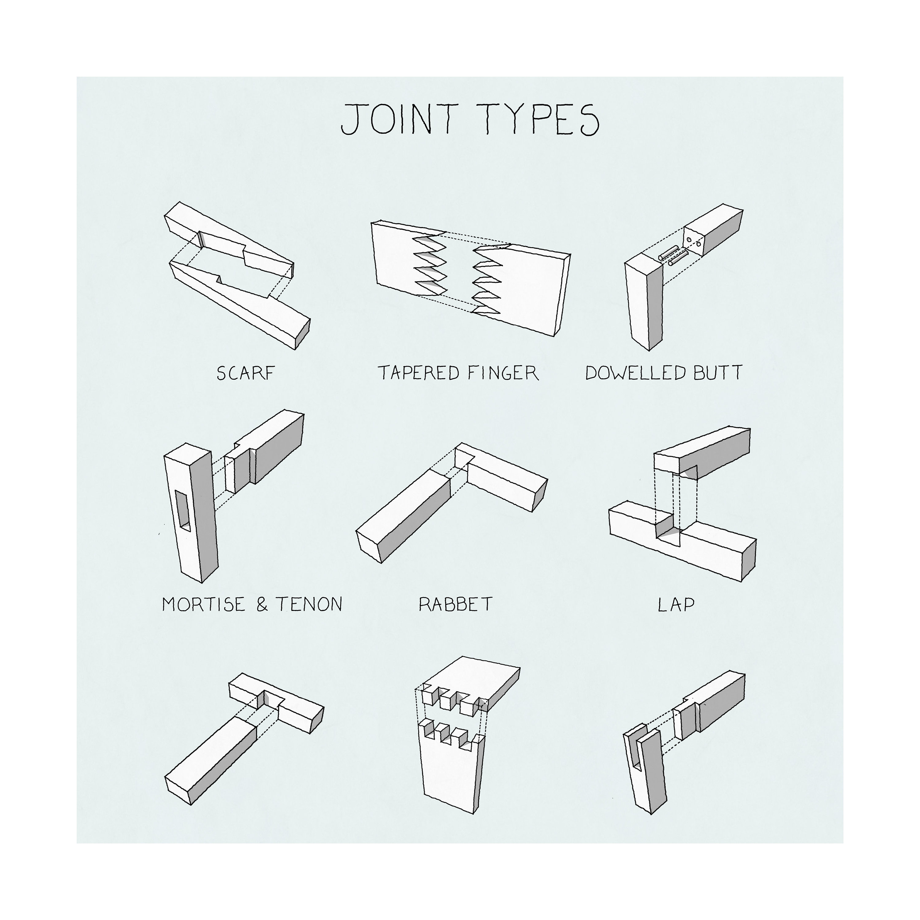 Joint Types Hand Drawn Print | Joint Types Illustration | Joint Types ...