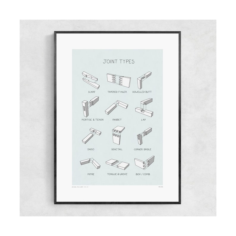Joint Types Hand-drawn Illustration: Limited Edition A3 Print - Etsy
