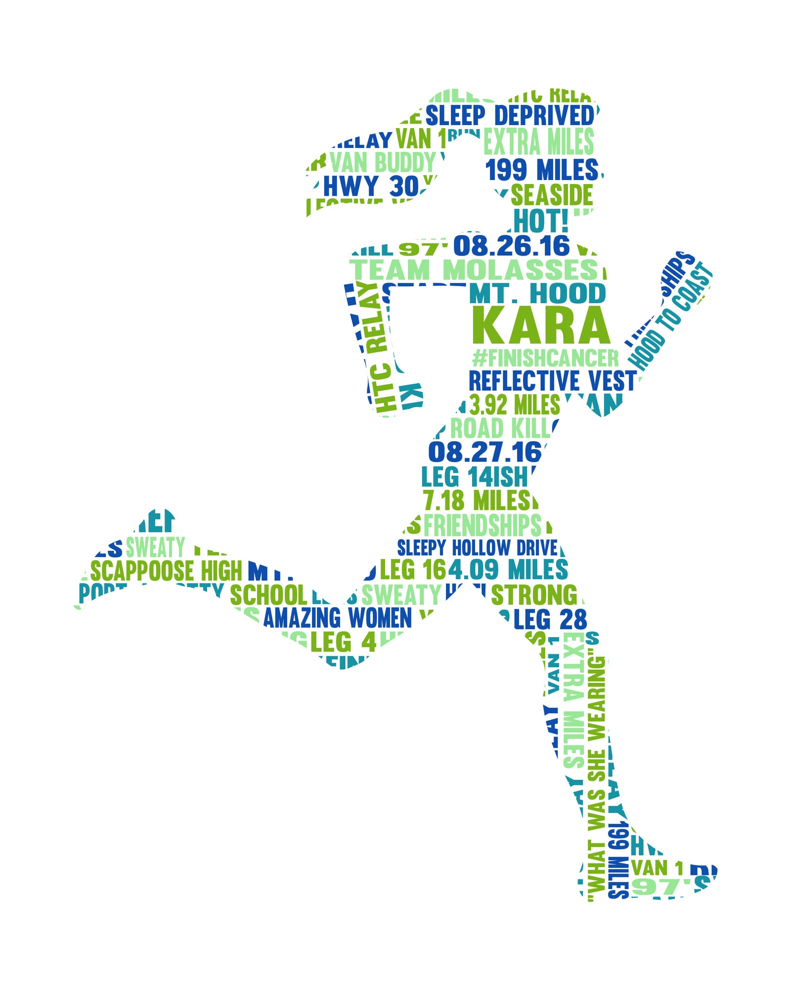 Personalised Female Runner Word Art Gift Etsy UK