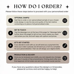 May include: An instructional graphic titled HOW DO I ORDER? with four numbered steps on beige rounded rectangles. It outlines the process for personalized orders, including ordering a sample, getting in touch, starting the project, and production and delivery details with corresponding icons.