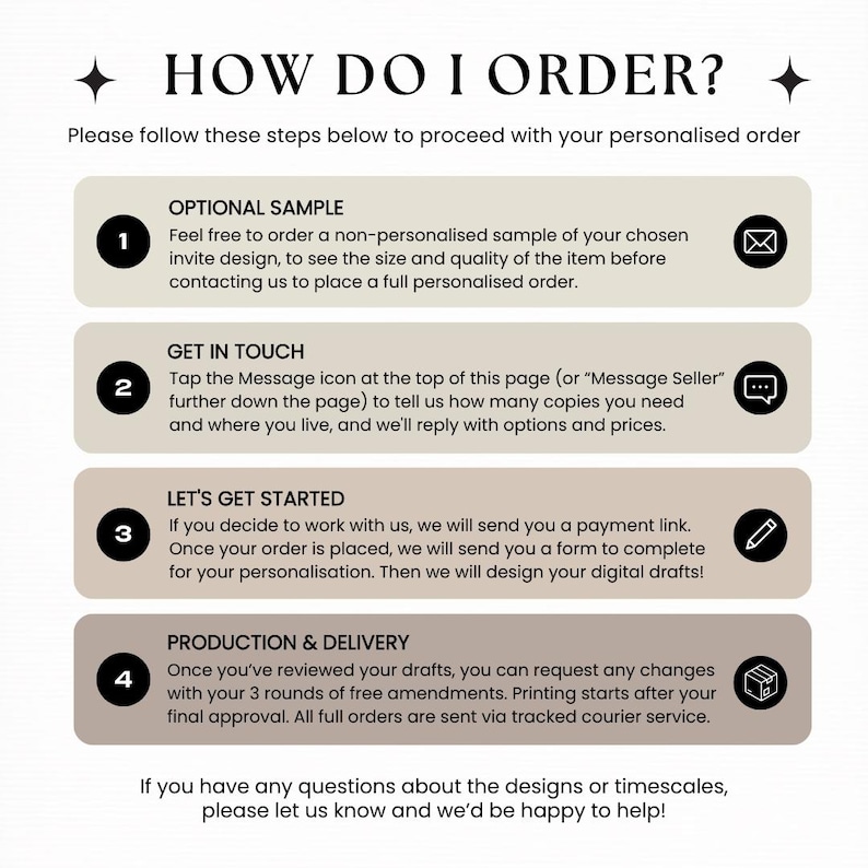 May include: An instructional graphic titled HOW DO I ORDER? with four numbered steps on beige rounded rectangles. It outlines the process for personalized orders, including ordering a sample, getting in touch, starting the project, and production and delivery details with corresponding icons.