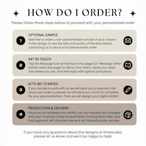 May include: An instructional graphic titled HOW DO I ORDER? with four numbered steps on beige rounded rectangles. It outlines the process for personalized orders, including ordering a sample, getting in touch, starting the project, and production and delivery details with corresponding icons.