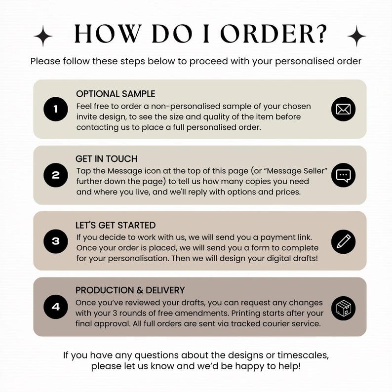 May include: An instructional graphic titled HOW DO I ORDER? with four numbered steps on beige rounded rectangles. It outlines the process for personalized orders, including ordering a sample, getting in touch, starting the project, and production and delivery details with corresponding icons.