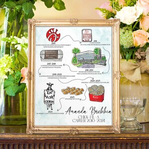 Regalo di pensionamento personalizzato, regalo di Natale per mamma e papà, cronologia della vita e mappa della carriera personalizzata con acquerello disegnato a mano per la decorazione domestica