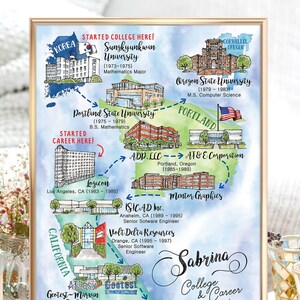 Individuelles Geschenk zum Ruhestand oder Weihnachtsgeschenk für Mama und Papa - Personalisierte Hand gezeichnete Aquarell Life Timeline & Career Map zur Dekoration des Hauses
