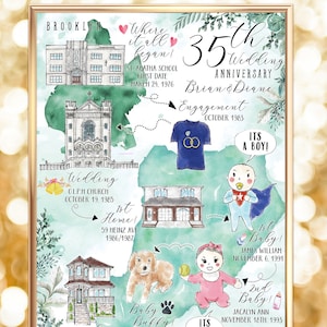 Cadeau de retraite personnalisé ou cadeau de Noël pour maman et papa - Chronologie de la vie et carte de carrière personnalisées dessinées à la main à l'aquarelle pour la décoration de la maison