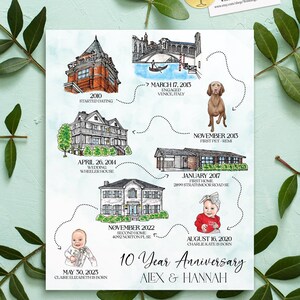 Cadeau de Noël personnalisé pour un anniversaire de mariage - Chronologie de la vie et carte de carrière personnalisées dessinées à la main à l'aquarelle pour art mural, décoration d'intérieur