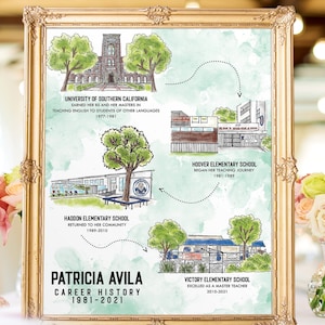 Aangepaste pensioencadeau of kerstcadeau voor mama en papa - Gepersonaliseerde handgetekende aquarel levenstijdlijn & carrièrekaart voor huisdecoratie