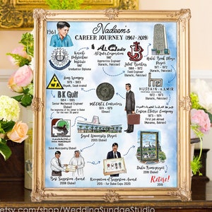 Cadeau de retraite personnalisé ou cadeau de Noël pour maman et papa - Chronologie de la vie et carte de carrière personnalisées dessinées à la main à l'aquarelle pour la décoration de la maison