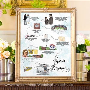 Aangepaste pensioencadeau of kerstcadeau voor mama en papa - Gepersonaliseerde handgetekende aquarel levenstijdlijn & carrièrekaart voor huisdecoratie