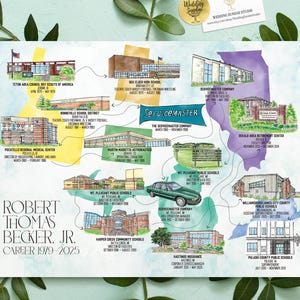 Cadeau de retraite personnalisé ou cadeau de Noël pour maman et papa - Chronologie de la vie et carte de carrière personnalisées dessinées à la main à l'aquarelle pour la décoration de la maison