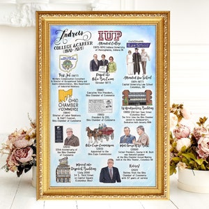Cadeau de retraite personnalisé ou cadeau de Noël pour maman et papa - Chronologie de la vie et carte de carrière personnalisées dessinées à la main à l'aquarelle pour la décoration de la maison