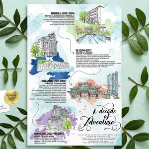 Aangepaste pensioencadeau of kerstcadeau voor mama en papa - Gepersonaliseerde handgetekende aquarel levenstijdlijn & carrièrekaart voor huisdecoratie
