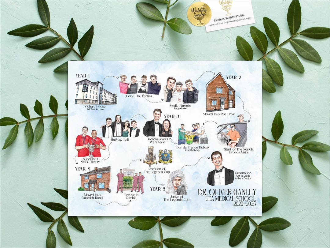 Graduation Concept Map Personalized Watercolor Graduation Map: 30-31 Custom Icons (digital ...