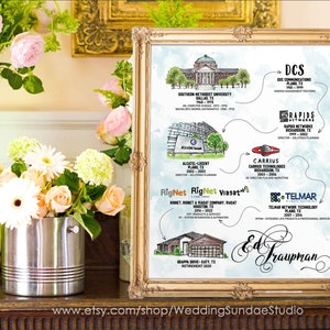 Individuelles Geschenk zum Ruhestand oder Weihnachtsgeschenk für Mama und Papa - Personalisierte Hand gezeichnete Aquarell Life Timeline & Career Map zur Dekoration des Hauses
