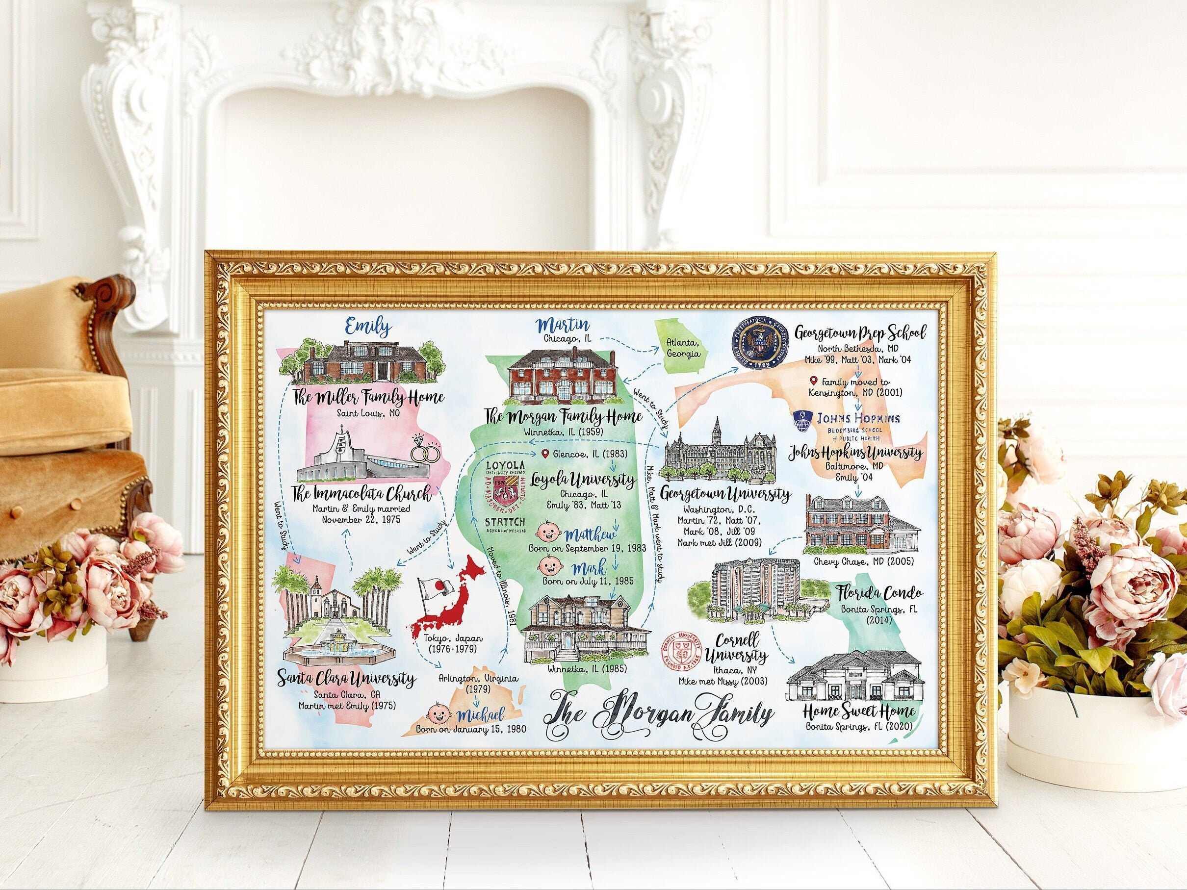 14-15 Icons Custom Retirement Gift or Christmas Gift for Mom and Dad - Personalized Hand Drawn Watercolor Life Timeline & Career Map