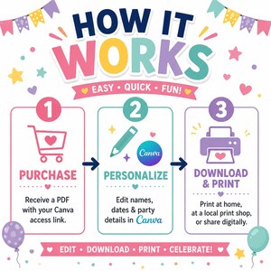 May include: A colorful instructional graphic titled HOW WORKS with three steps. Step 1: PURCHASE with a shopping cart icon. Step 2: PERSONALIZE with a pencil and Canva logo. Step 3: DOWNLOAD & PRINT with a printer icon. Includes text: EASY QUICK FUN.