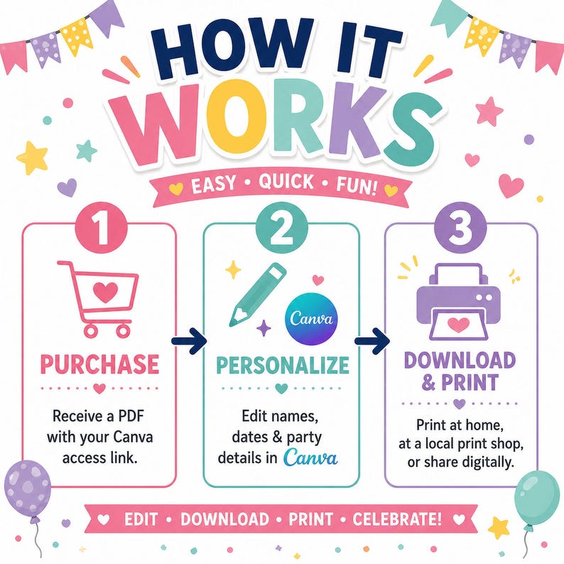 May include: A colorful instructional graphic titled HOW WORKS with three steps. Step 1: PURCHASE with a shopping cart icon. Step 2: PERSONALIZE with a pencil and Canva logo. Step 3: DOWNLOAD & PRINT with a printer icon. Includes text: EASY QUICK FUN.
