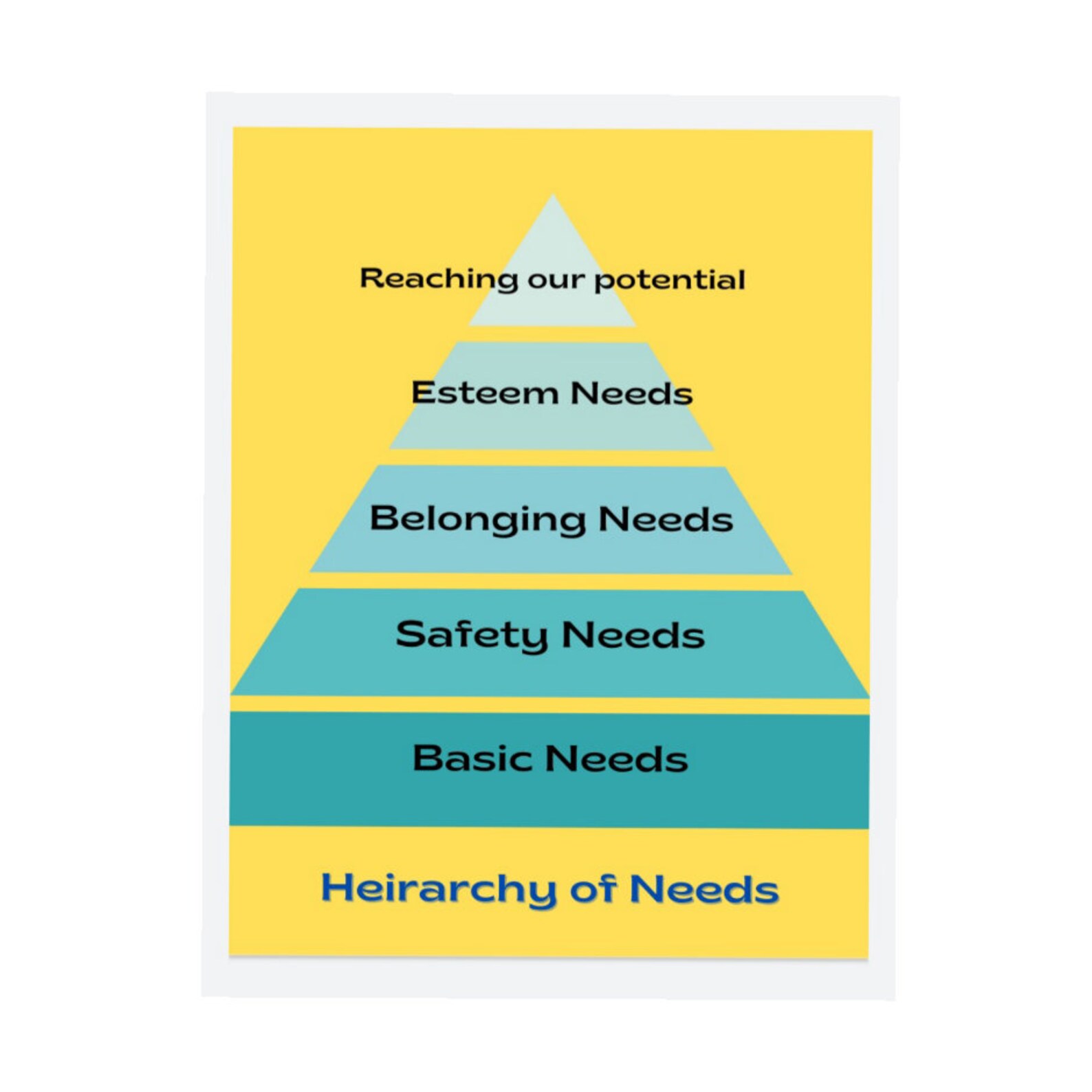 Contemporary Hierarchy of Needs Wall Artdigital Etsy