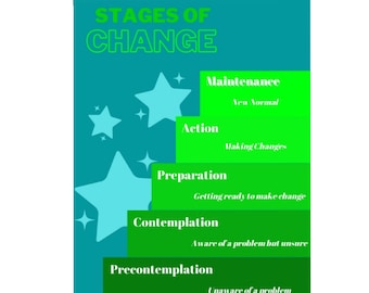 Stages of Change Wall Art-Digital