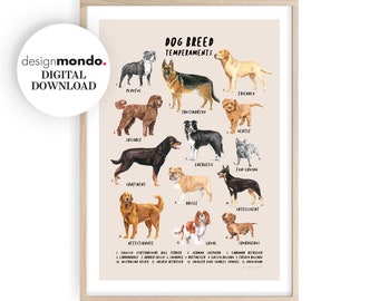 Dog Prints, Dog Identification Chart, Dog Printable, Dog Breeds Wall Art, Dog Personalities Wall Chart, Dog Lover Gift, Dog Breed Poster