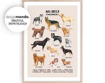 Impressões de cães, gráfico de identificação de cães, impressão de cães, arte de parede de raças de cães, gráfico de parede de personalidades de cães, presente de amante de cães, pôster de raça de cães