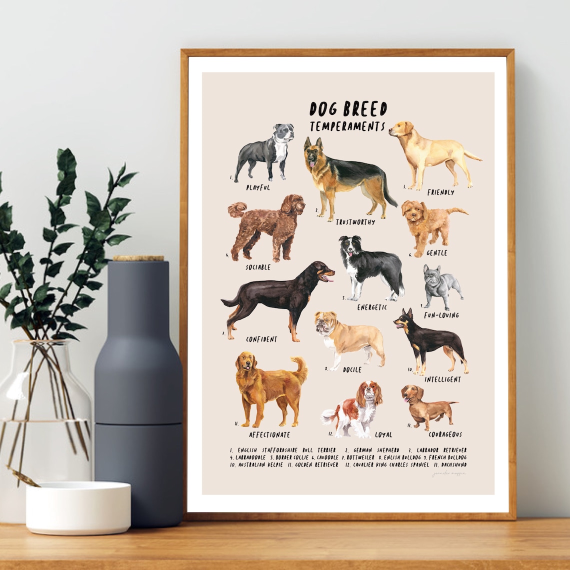 Dog Prints Dog Identification Chart Dog Printable Dog Etsy