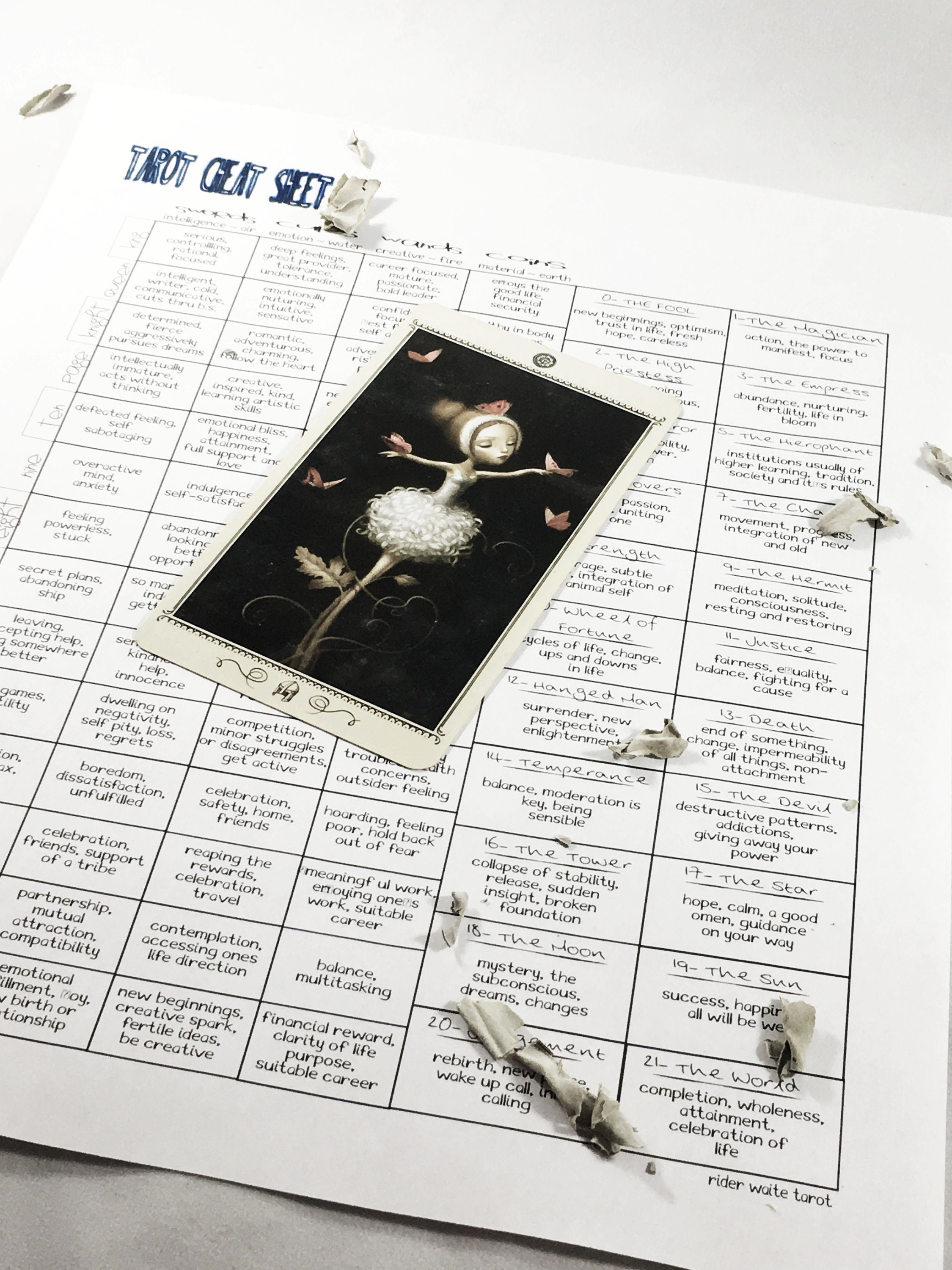 Tarot Card Cheat Sheet Printable Tool for Tarot Divination Study Tarot ...