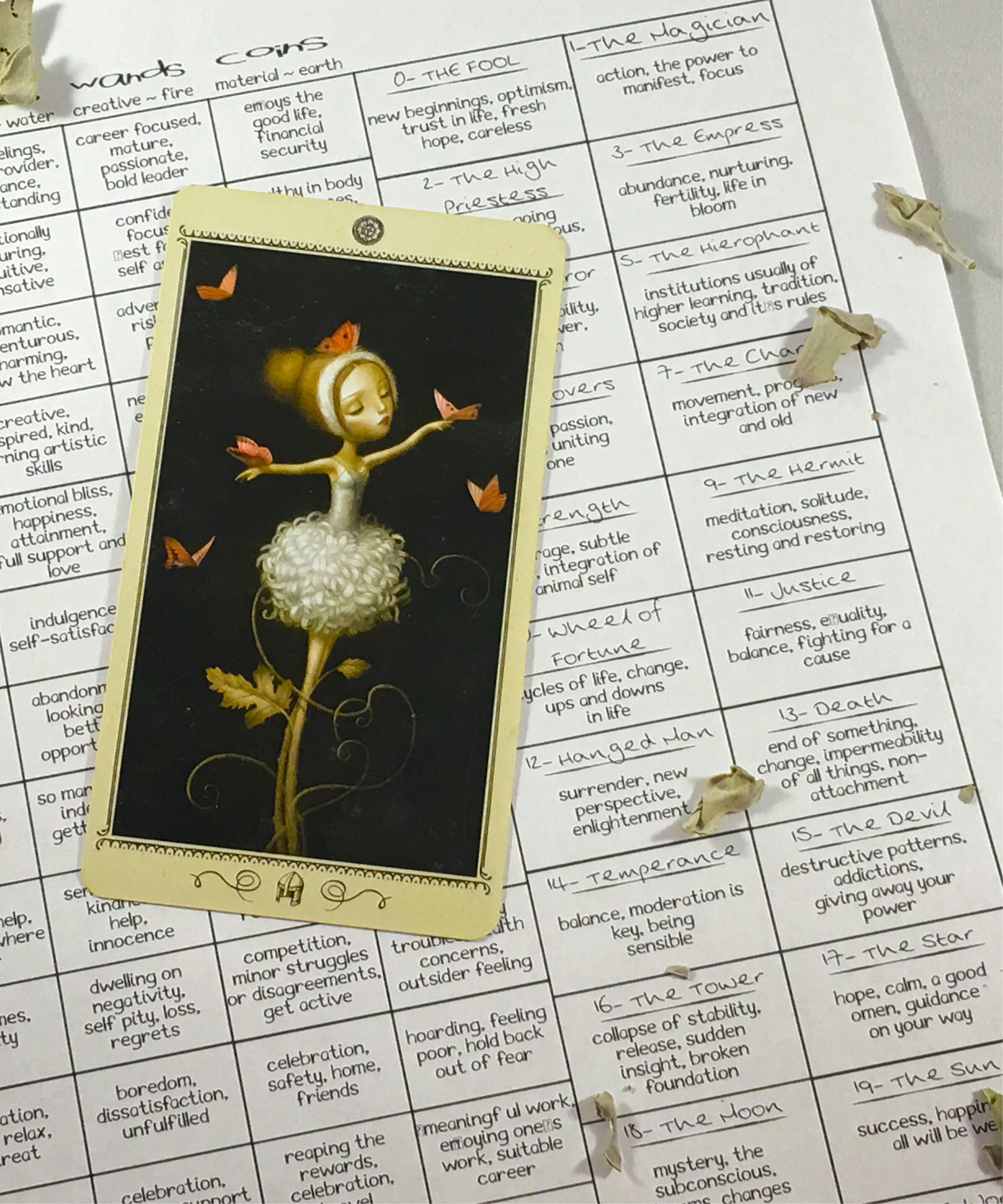 Tarot Card Cheat Sheet Printable Tool for Tarot Divination Study Tarot ...