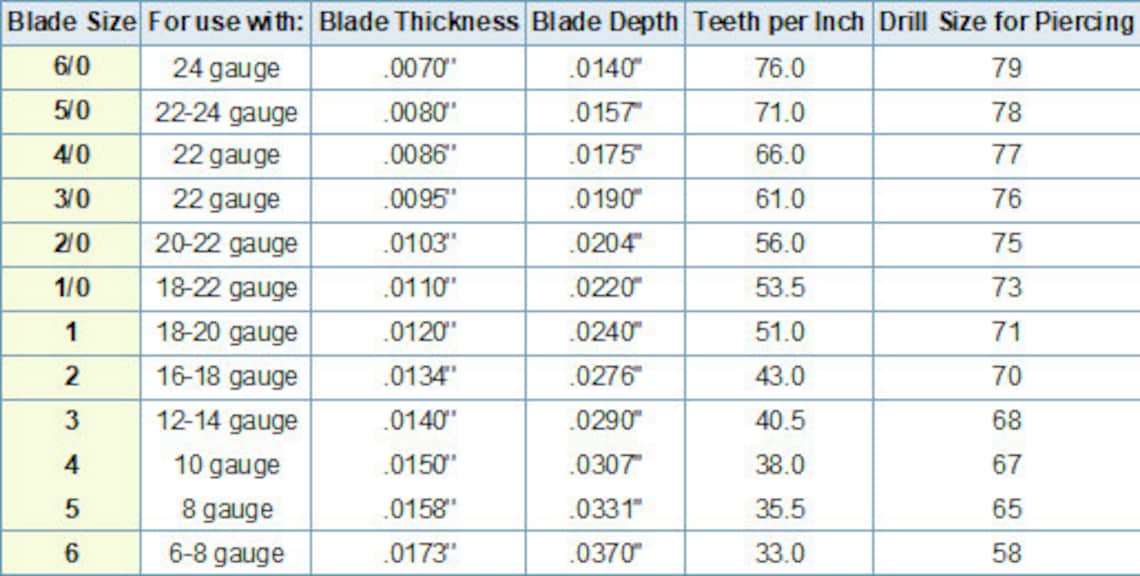 Jewellers Premium Piercing Saw Blades Pack of 144 Size 6/0. Etsy