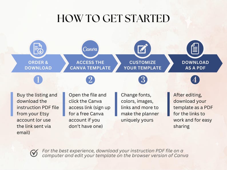 May include: A graphic with the title "HOW TO GET STARTED" and four steps: Order & Download, Access the Canva Template, Customize Your Template, and Download as a PDF. Instructions are provided for each step, guiding users through the process.